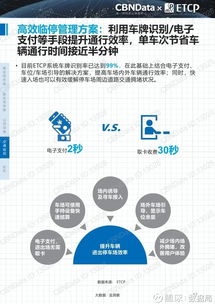 數(shù)據(jù)驅動未來 2017中國智慧停車行業(yè)大數(shù)據(jù)報告深度解讀